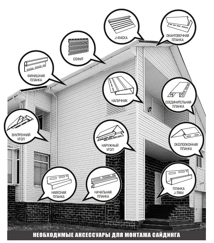Доборные элементы для сайдинга и места, где они должны быть установлены