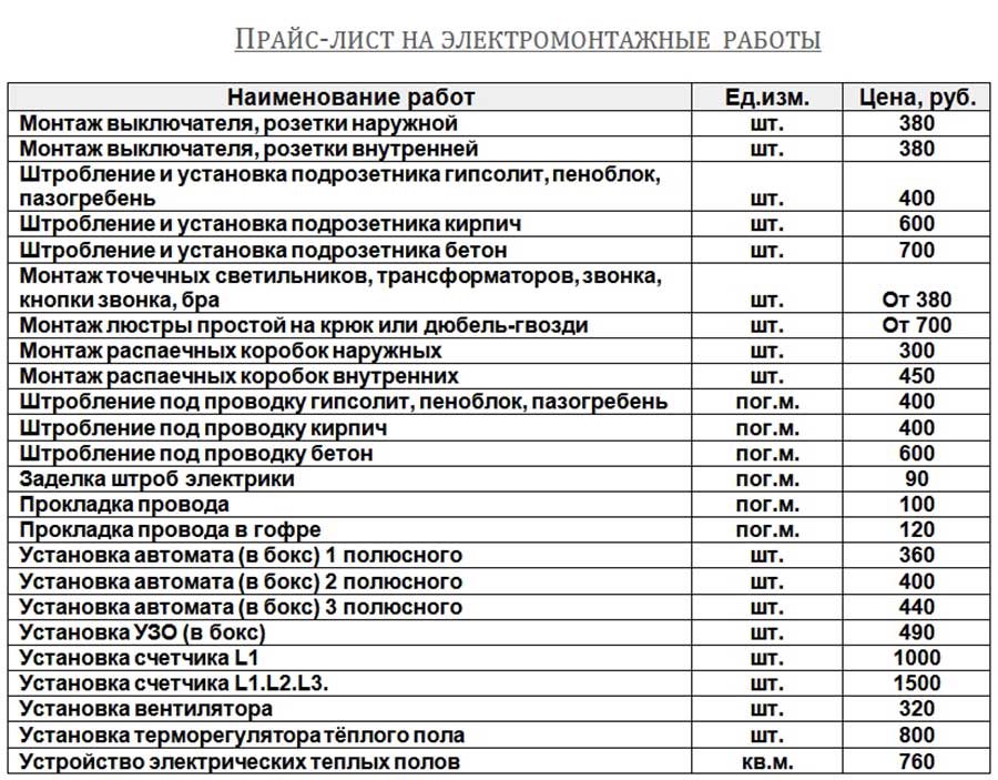 Прайс-лист на электромонтажные работы