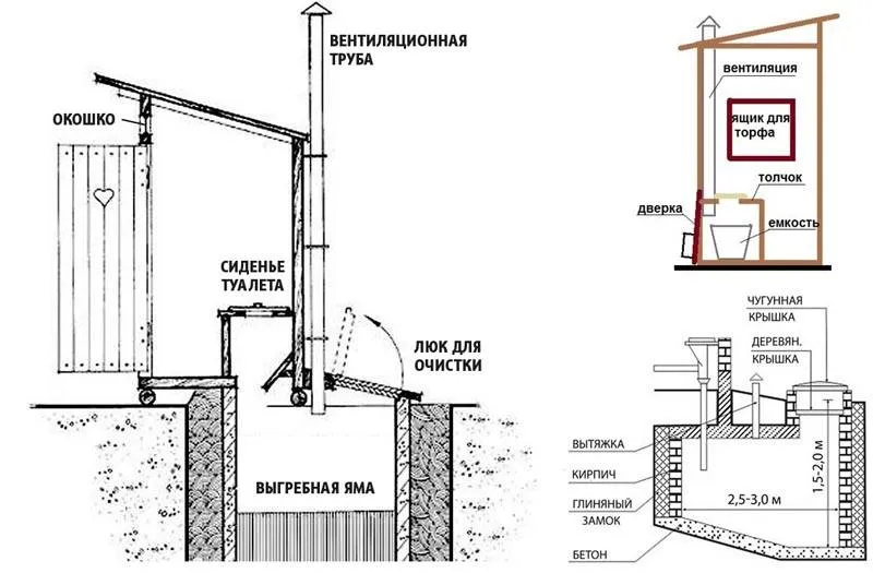 схема дачного туалета