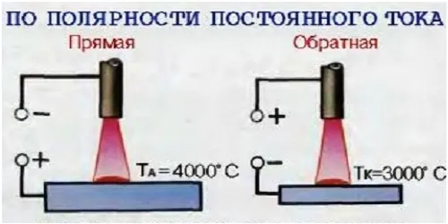 подключаем источник