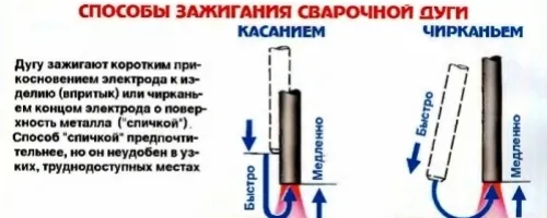 зажигание сварочной дуги