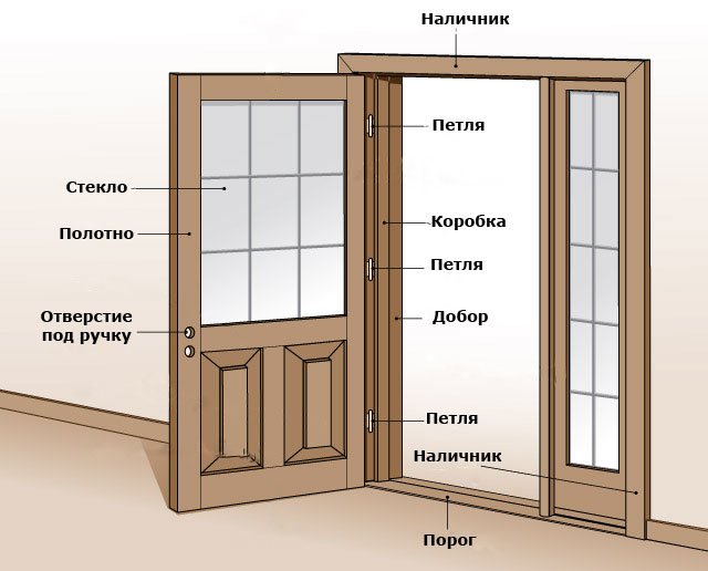 Как выбрать дверь? | Блог Дверкадверка