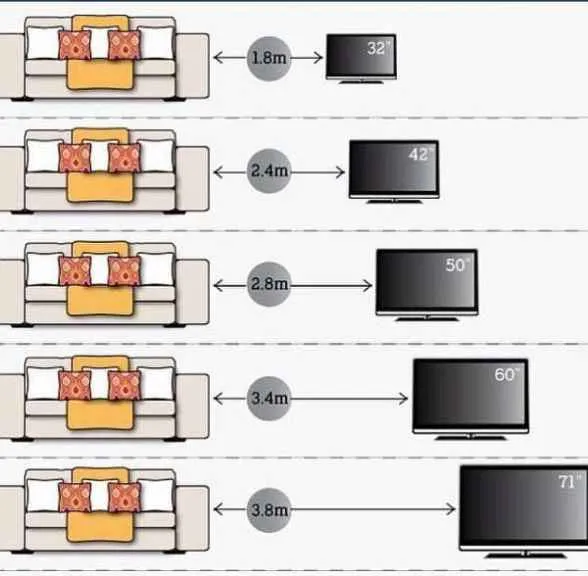 Расстояние от телевизора