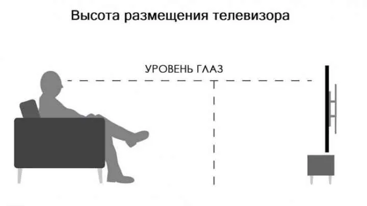 Высота размещения телевизора