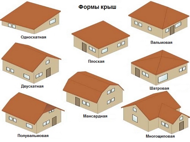 Формы крыш для дома по конструкции