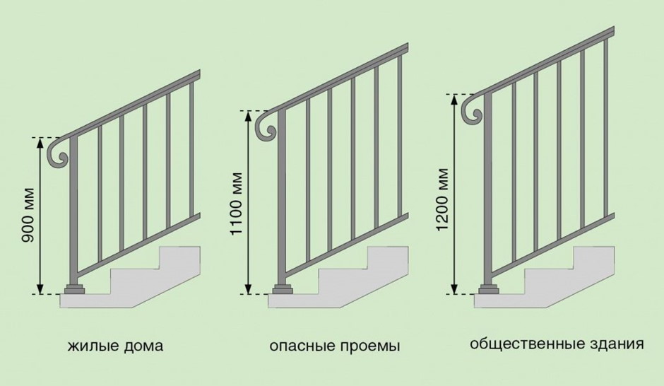 Какой должна быть высота перил