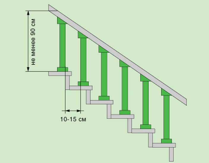 Какой должна быть высота перил