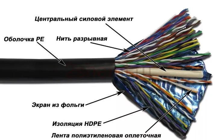 Распиновка витой пары сети 8 проводов - цветовая схема