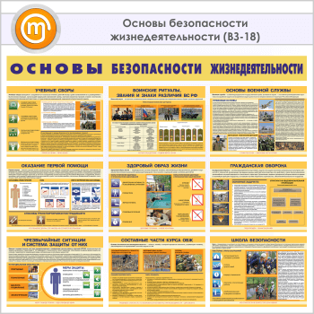 Плакаты «Основы безопасности