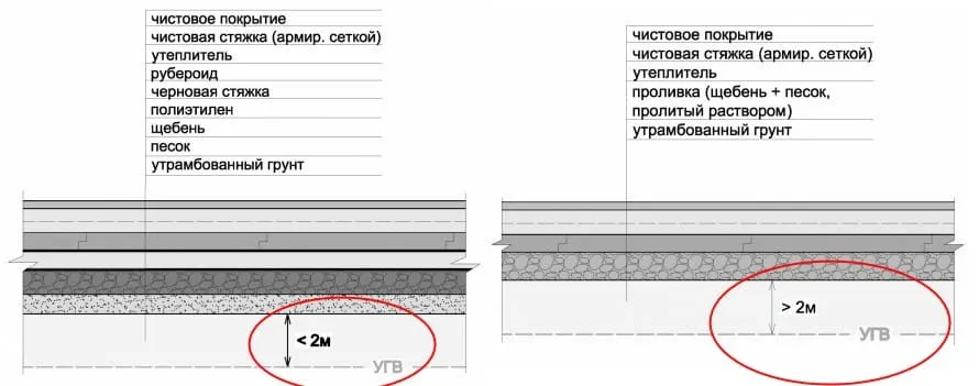 pol pervogo ehtazha doma 1