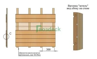 Вагонка Штиль, вид сбоку на стене