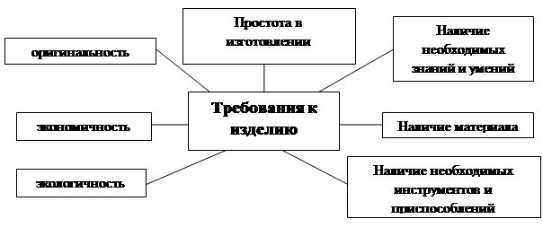 Творческий проект 