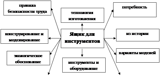 Творческий проект 