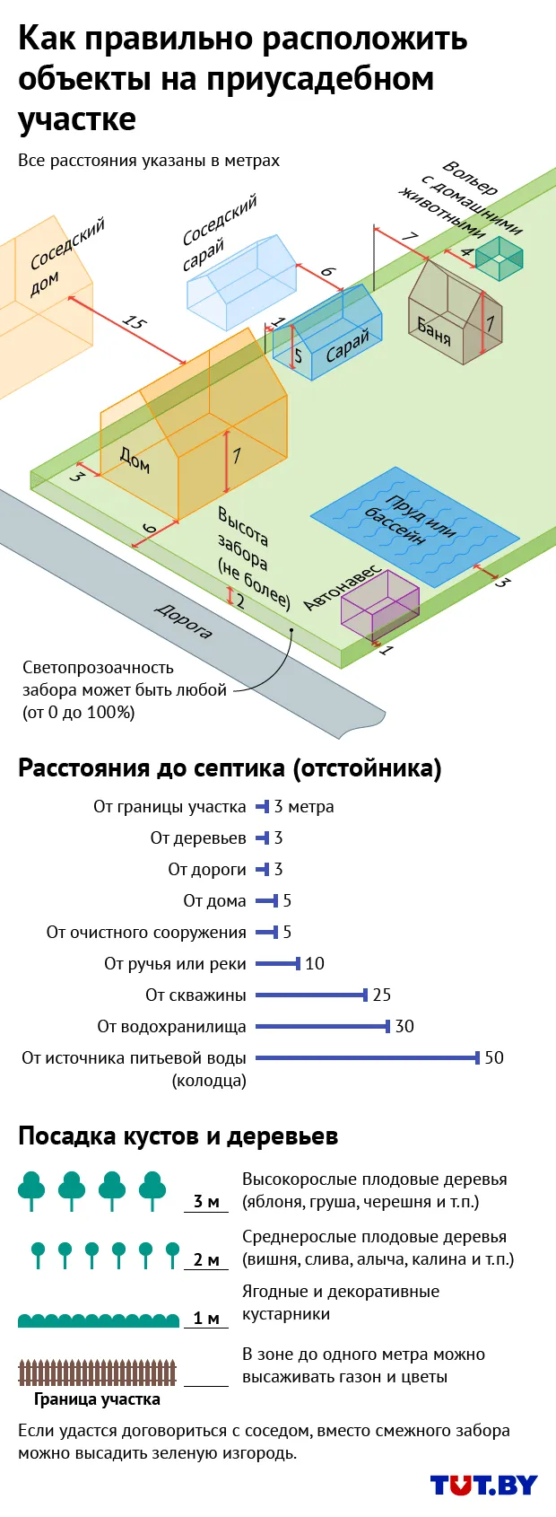 проекты домов минск