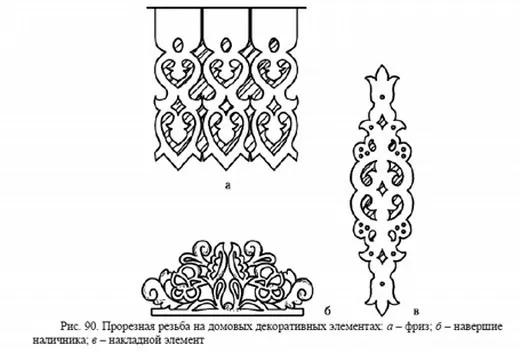 Декоративные элементы