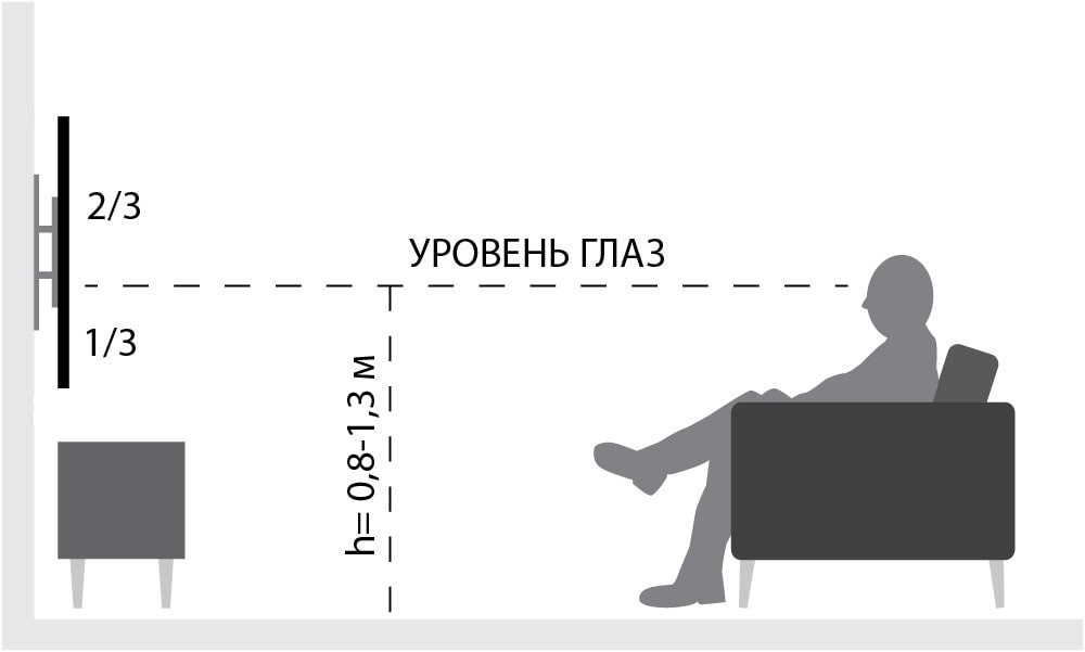 На какой высоте вешать телевизор