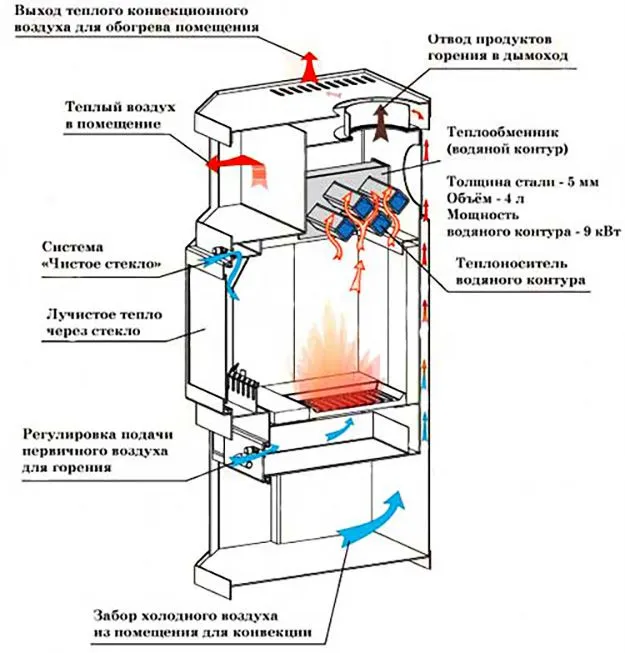 Схема печи камина