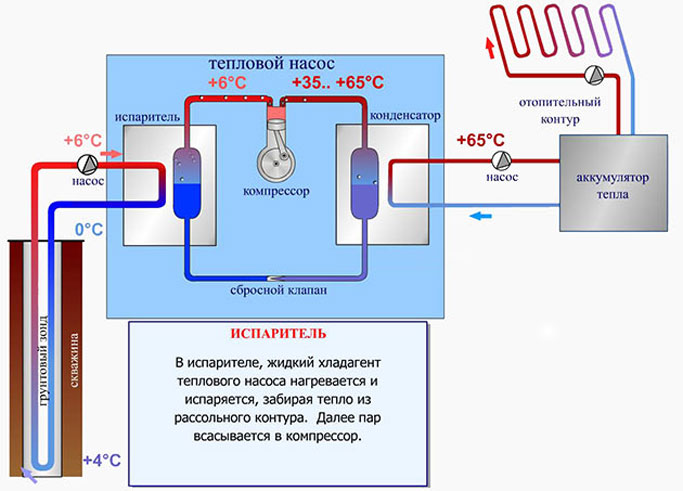 Геотермальное отопление дома - АО