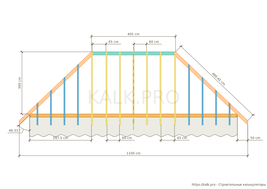 Рассчитать 4 скатную крышу. Калькулятор кровли четырехскатной крыши. Высота вальмовой крыши. Высота конька вальмовой кровли. Высота конька вальмовой крыши.