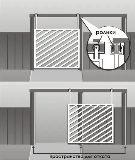 Подвесные откатные ворота - схема