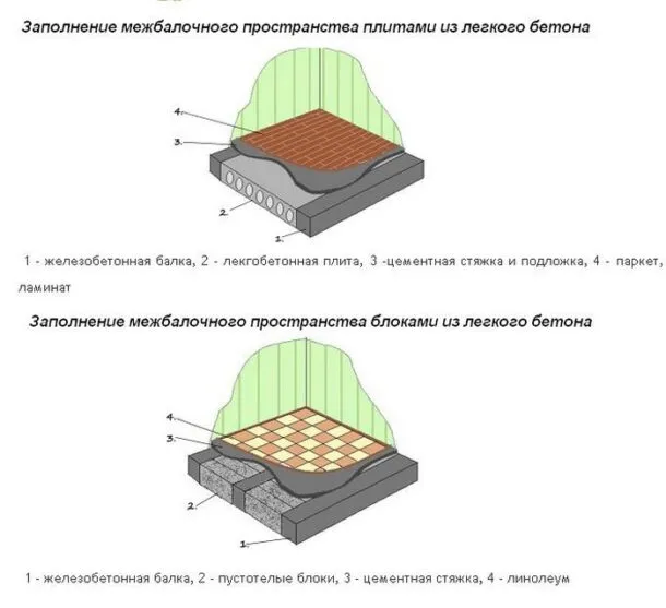 бетонные балки перекрытия