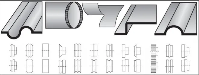 Выполнение кромки или её обрезка на роликовом станке происходит с помощью сменных роликов, от которых и зависит форма отгиба