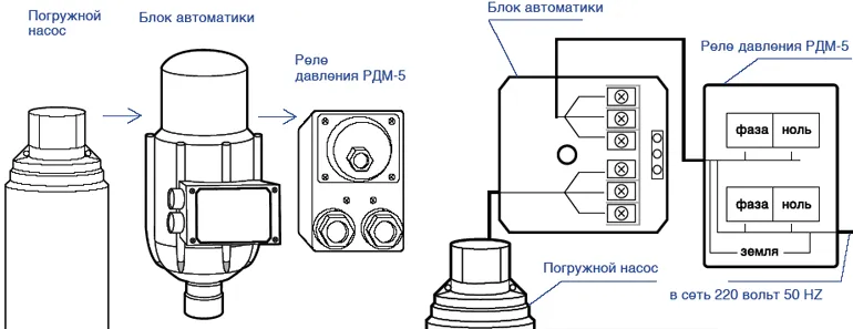 Блок автоматики для насосов