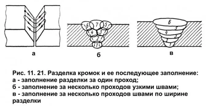 Разделка кромок