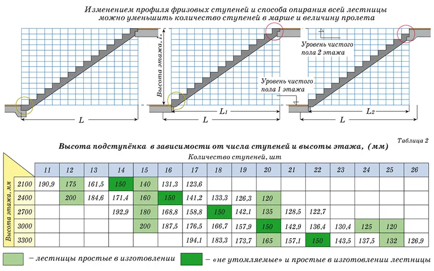 Расчет лестницы на второй этаж