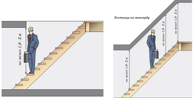 Высота лестничного просвета в частном доме