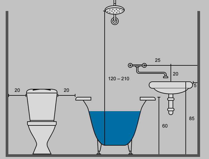 Высота смесителя в ванной комнате