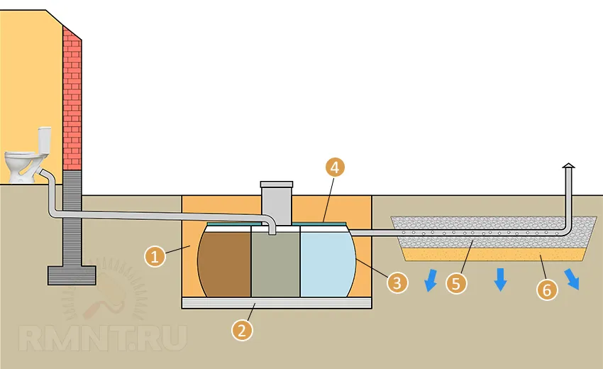 Схема монтажа трехкамерного септика с полем фильтрации