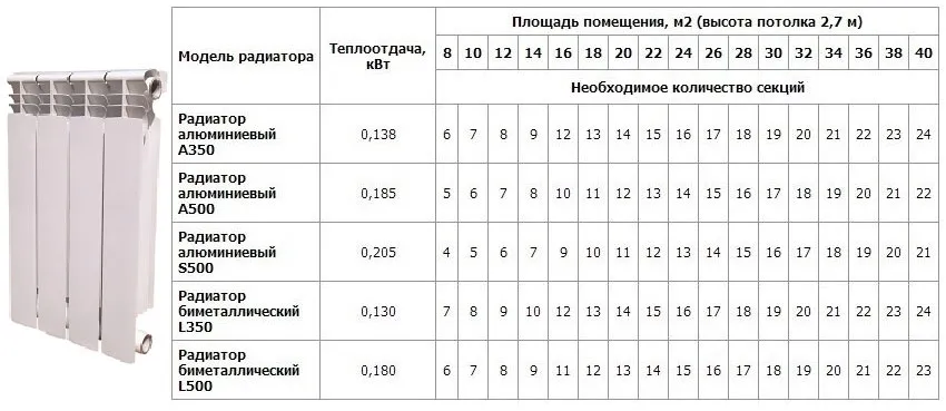 Принцип работы однотрубной системы отопления: схемы разводки и расчеты + пошаговая инструкция по монтажу