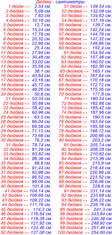 Как перевести дюймы в сантиметры и мм