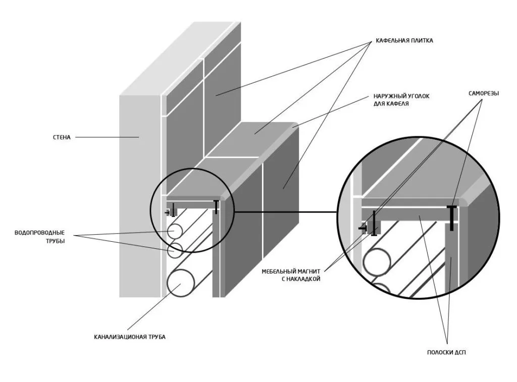 Схема укладывания плитки на каркас, в котором спрятаны трубы