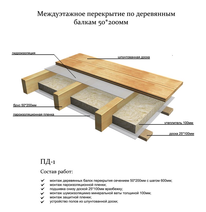 Межэтажное перекрытие по деревянным