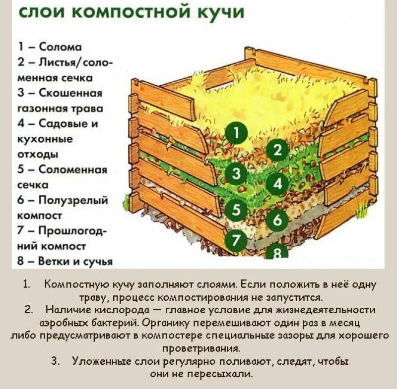 Как правильно заполнить компостную яму