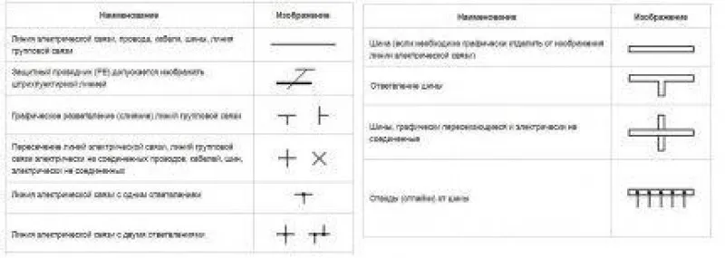 Условные обозначения проводов и шин