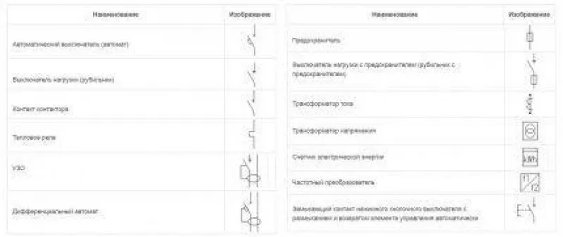 Обозначения для устройств в электрощите