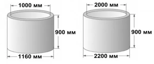 Объем бетонных колец всегда выбирается в соответствии с удобством их применения
