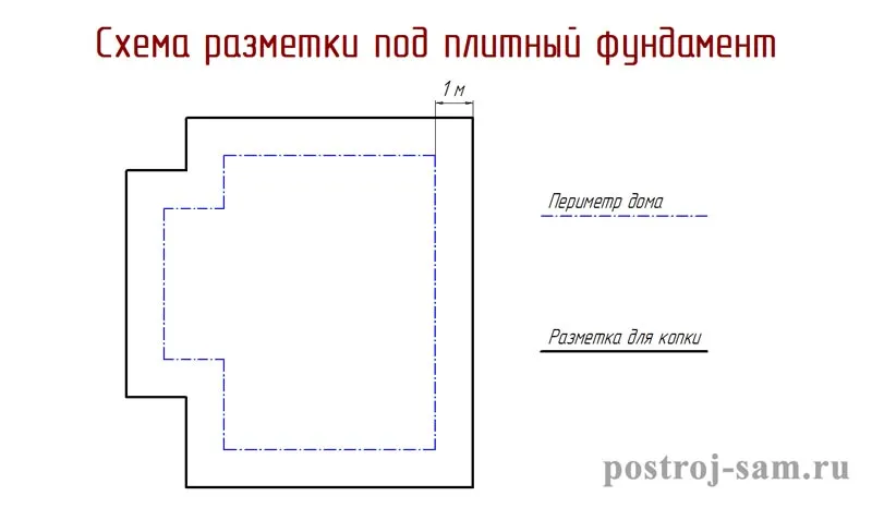 разметка плитного фундамента