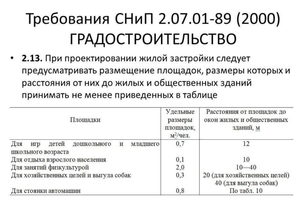 Расстояние от дома до детской площадки