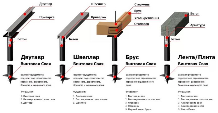 Свайный фундамент: виды, особенности