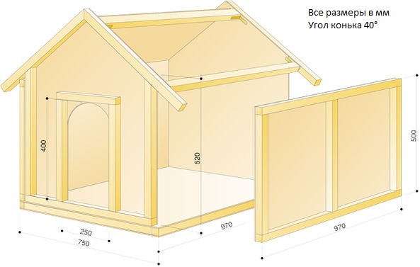 Будка для собаки своими руками чертежи