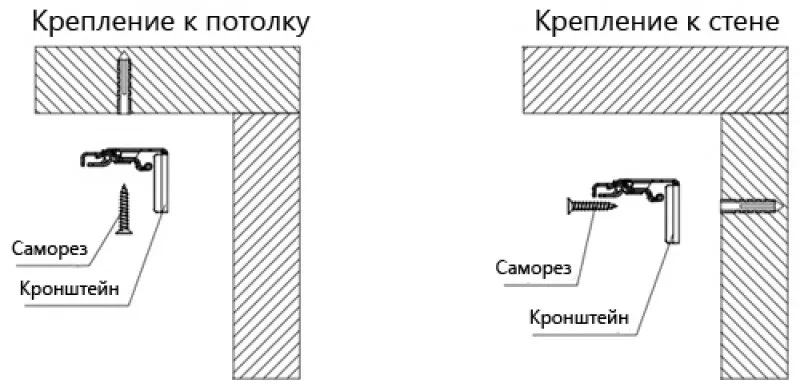 фото: как крепить жалюзи на пластиковые окна