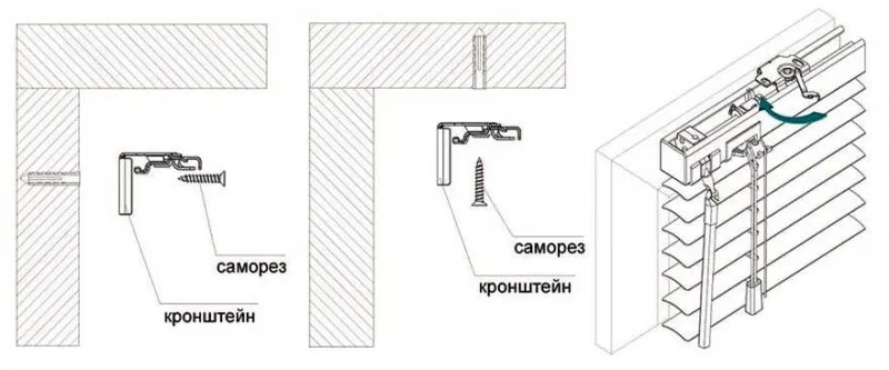 Как повесить жалюзи на пластиковые окна: варианты установки