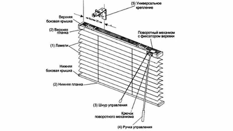 Оконные жалюзи на окна горизонтальные