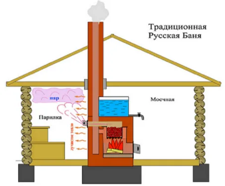 Строительство бани своими руками