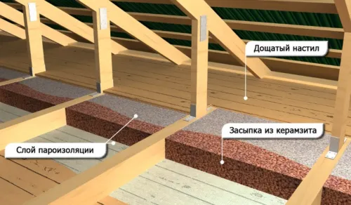 Строительство бани своими руками