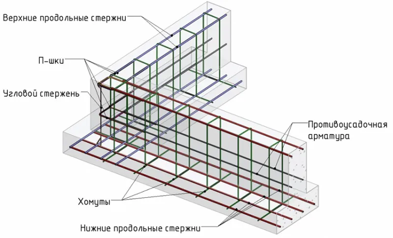 Инструкция по вязке арматуры